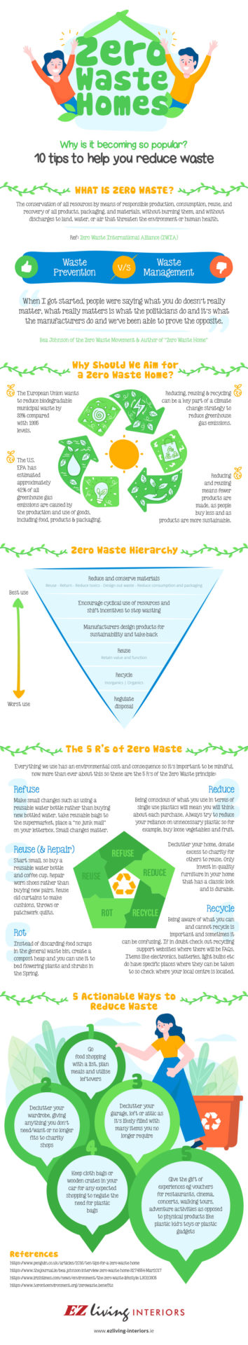 Zero Waste Home Infographic